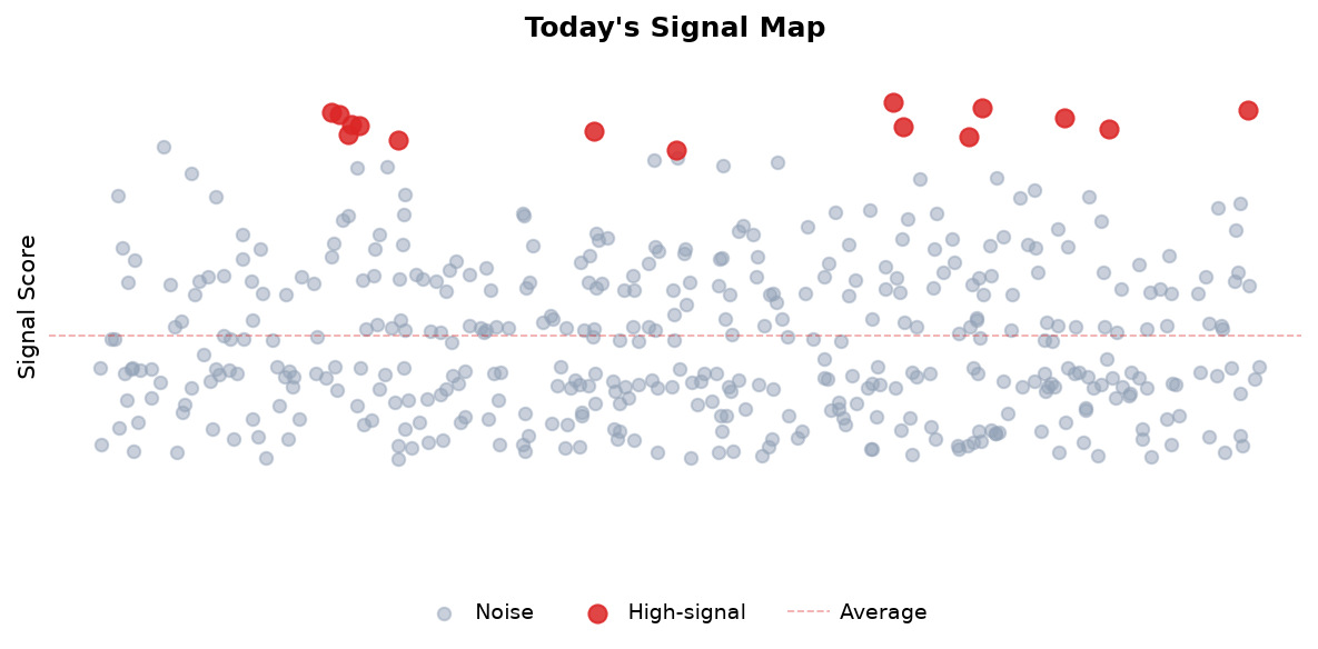 Signal Map