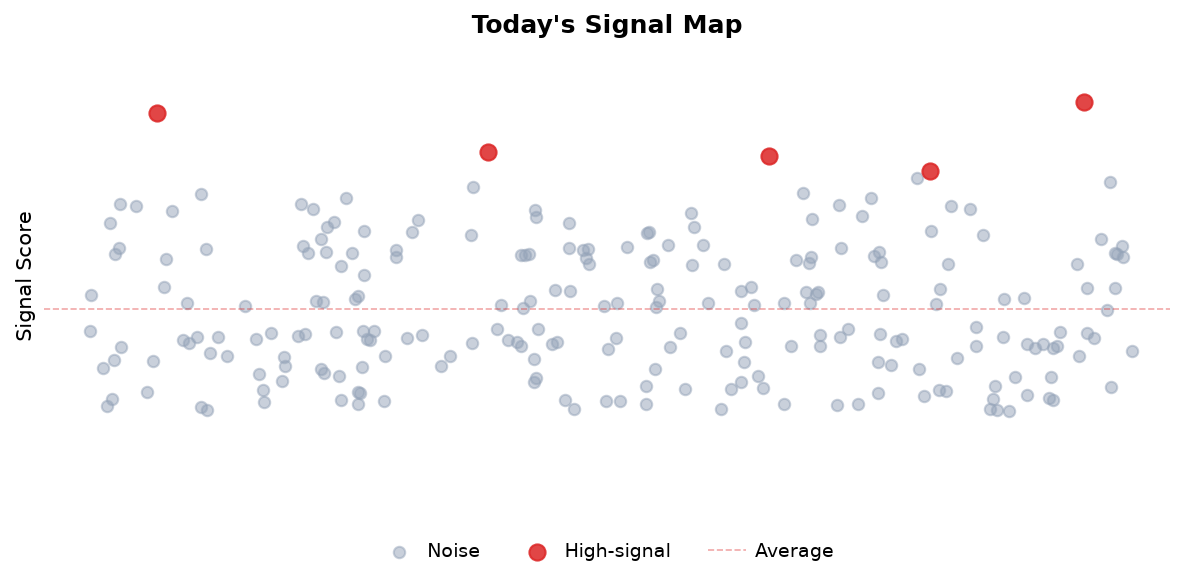 Signal Map