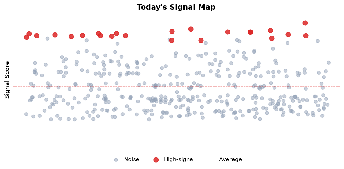 Signal Map