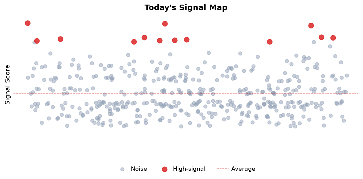 Signal Map