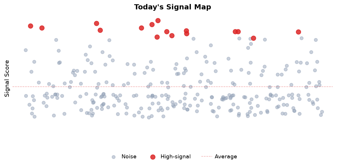 Signal Map