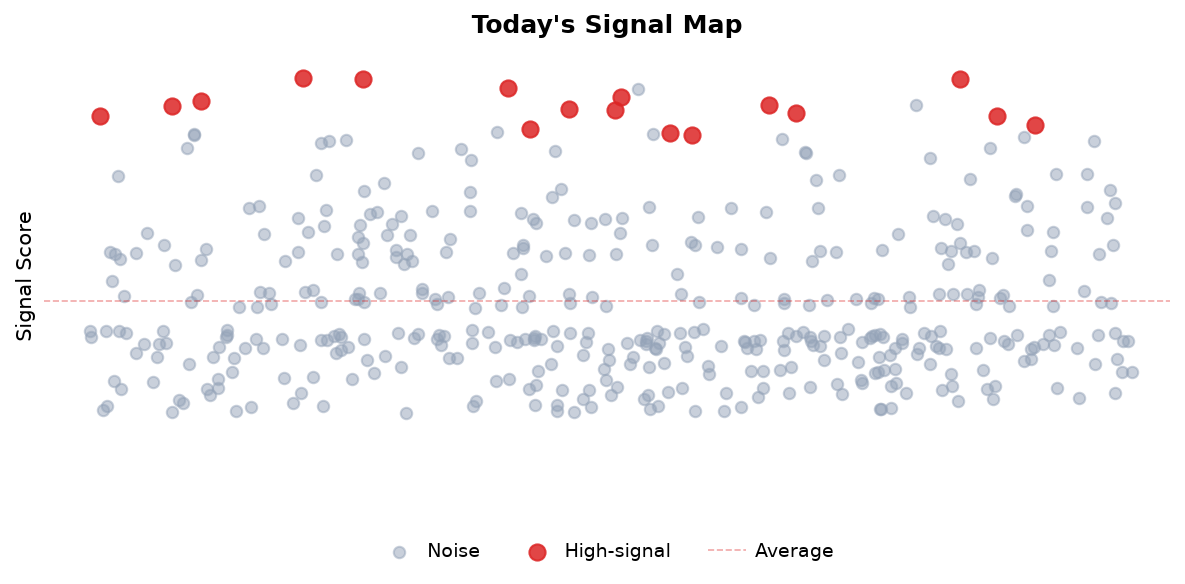 Signal Map