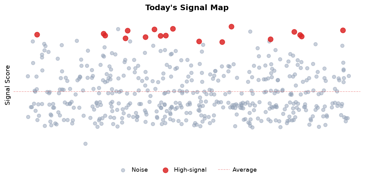 Signal Map