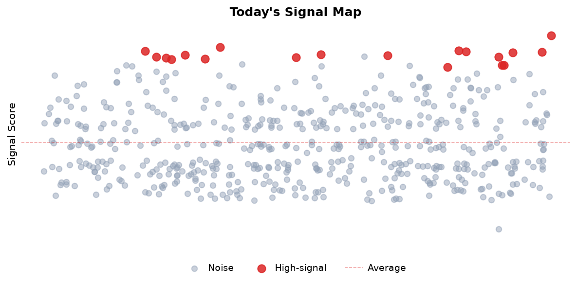 Signal Map