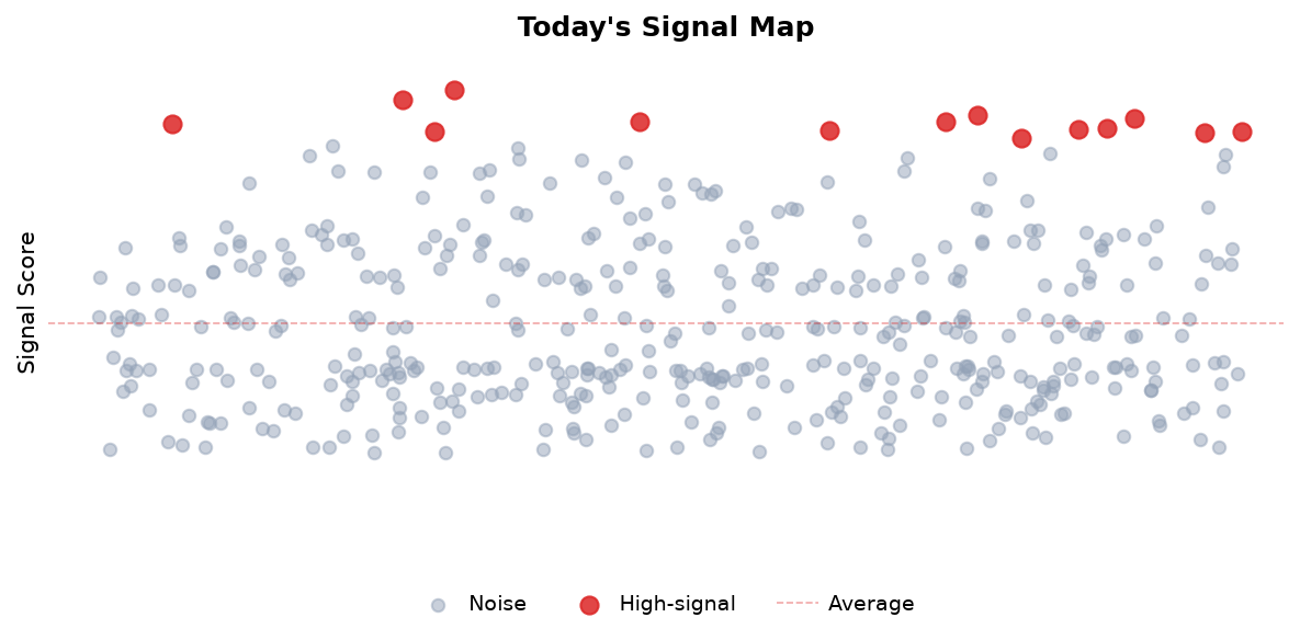 Signal Map