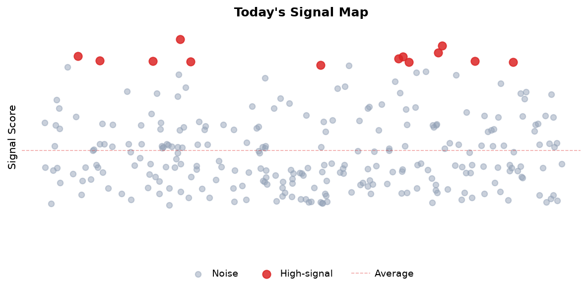 Signal Map