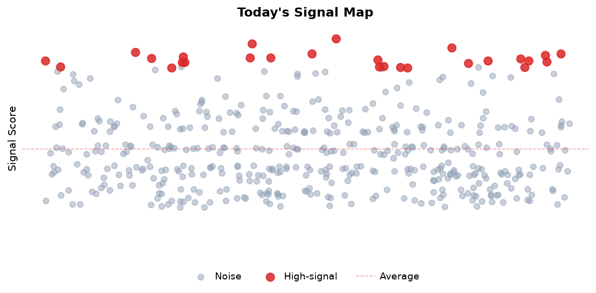 Signal Map