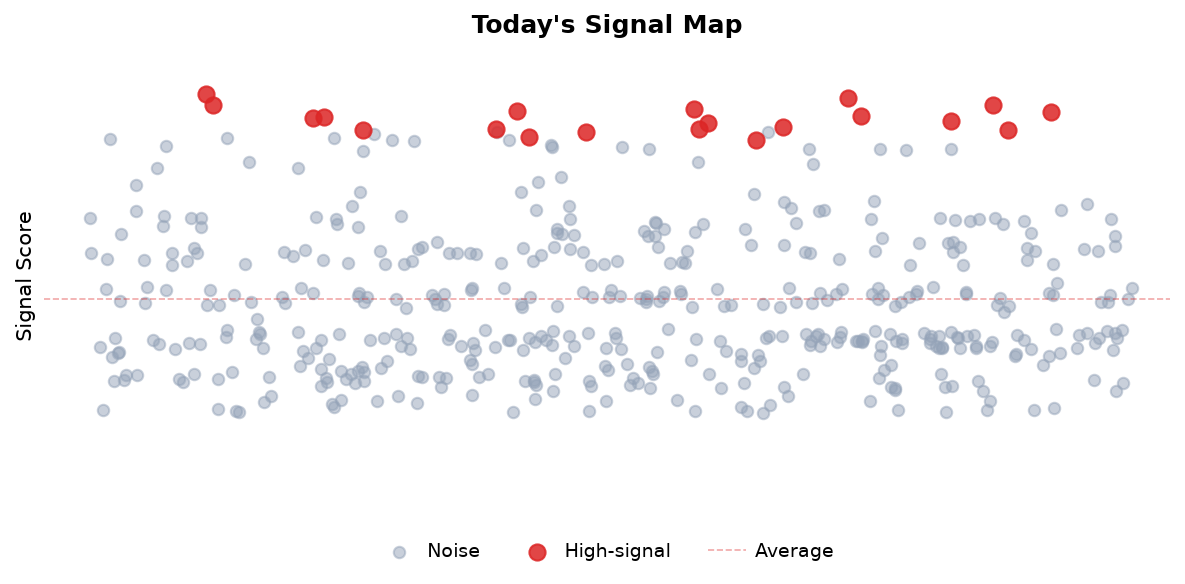 Signal Map
