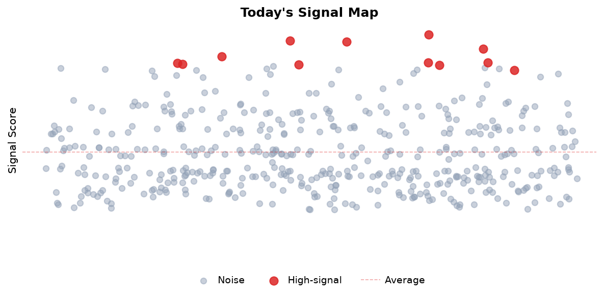 Signal Map