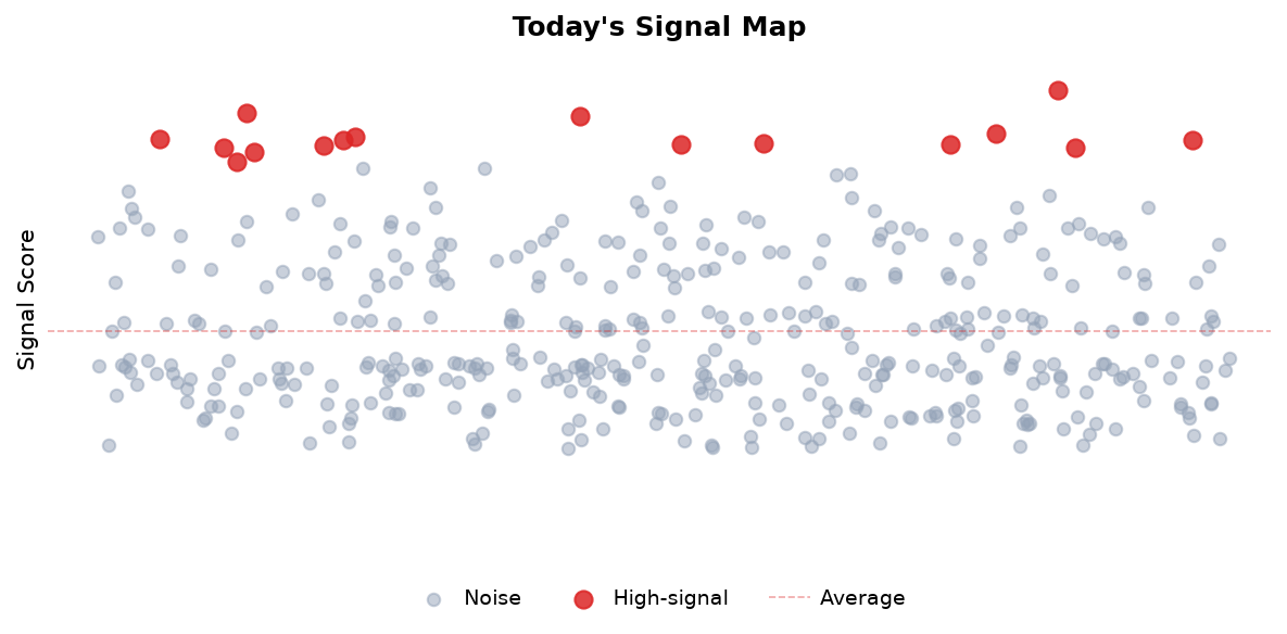 Signal Map