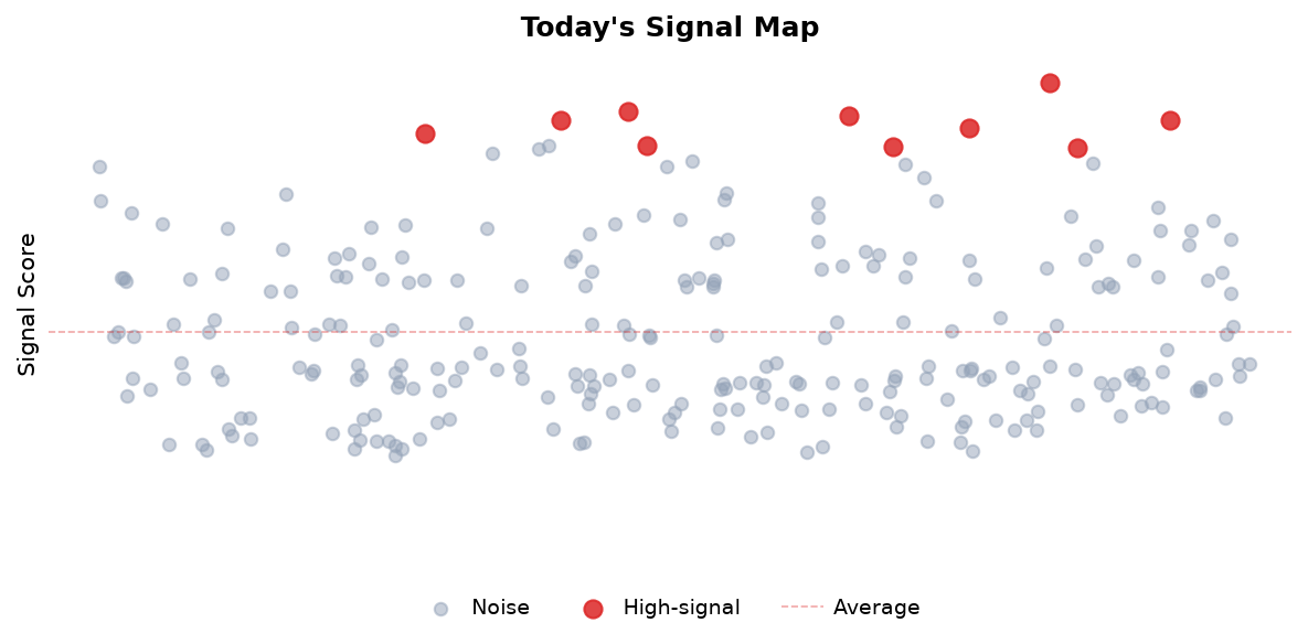 Signal Map