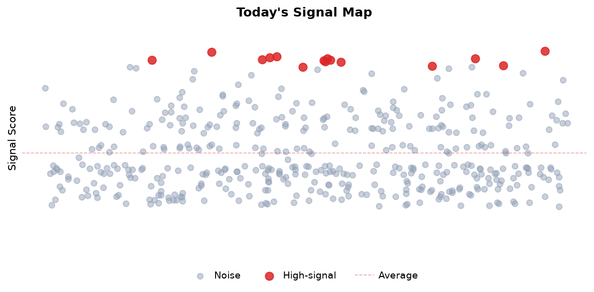 Signal Map