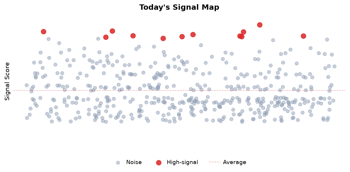 Signal Map
