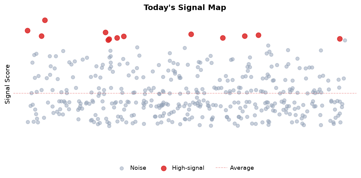 Signal Map