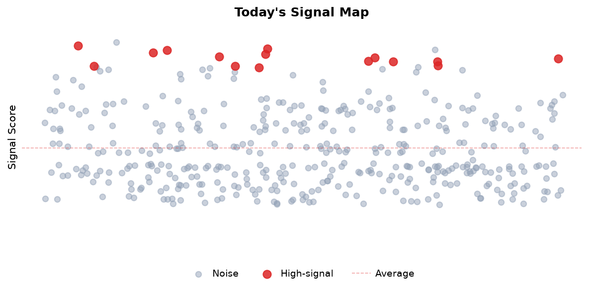 Signal Map