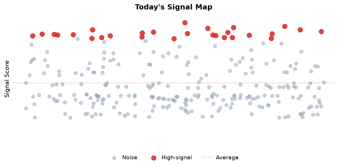 Signal Map