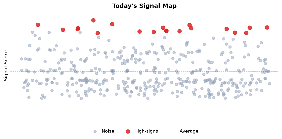 Signal Map