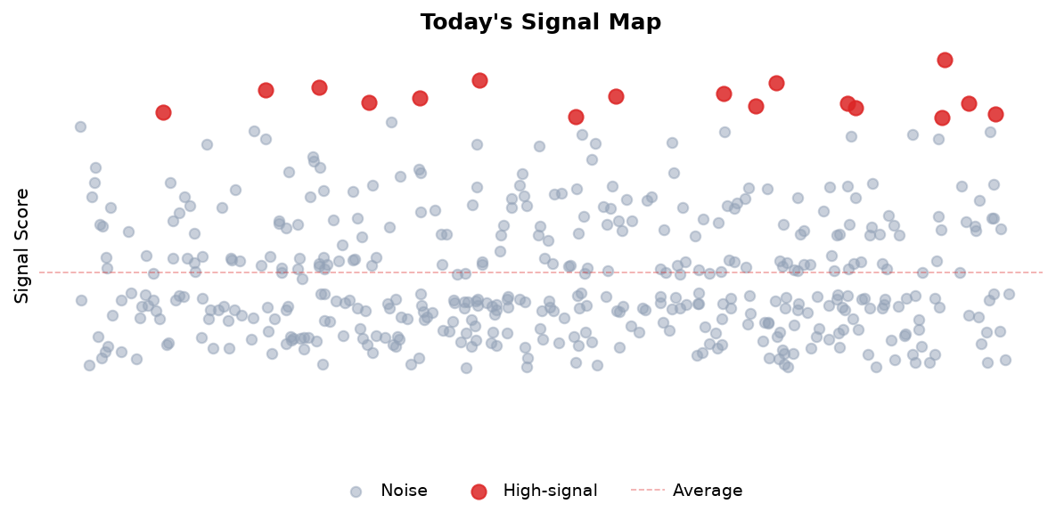 Signal Map