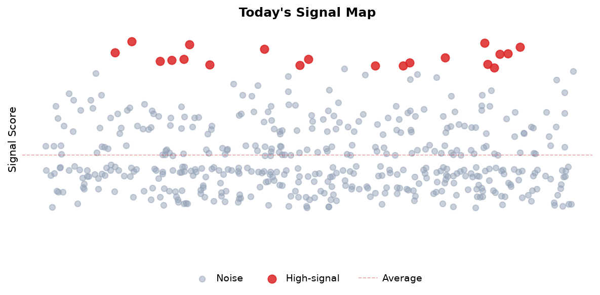 Signal Map