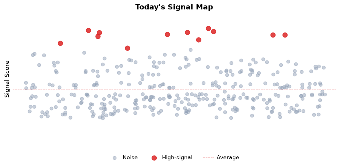 Signal Map