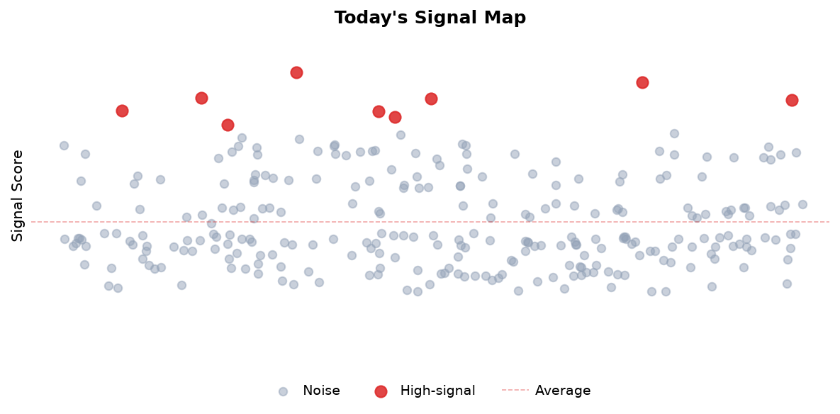 Signal Map
