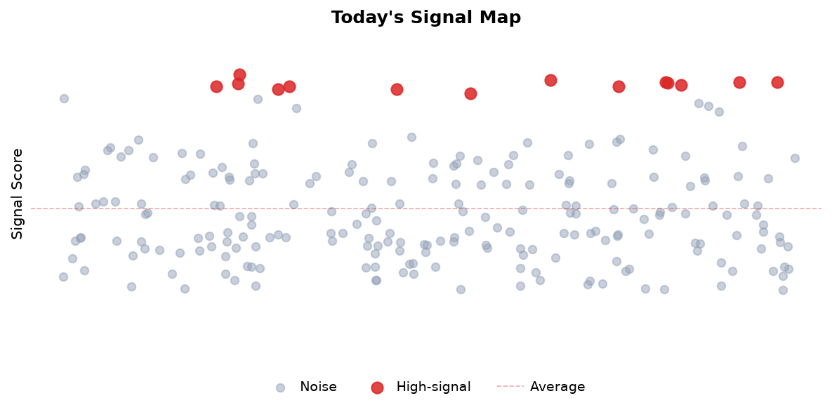 Signal Map