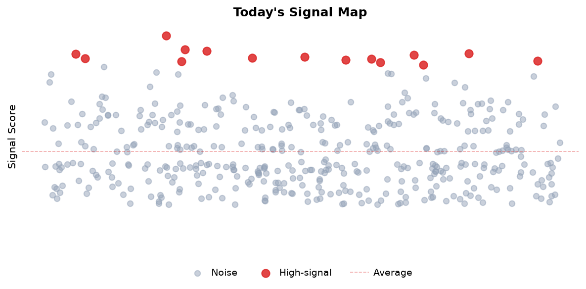 Signal Map