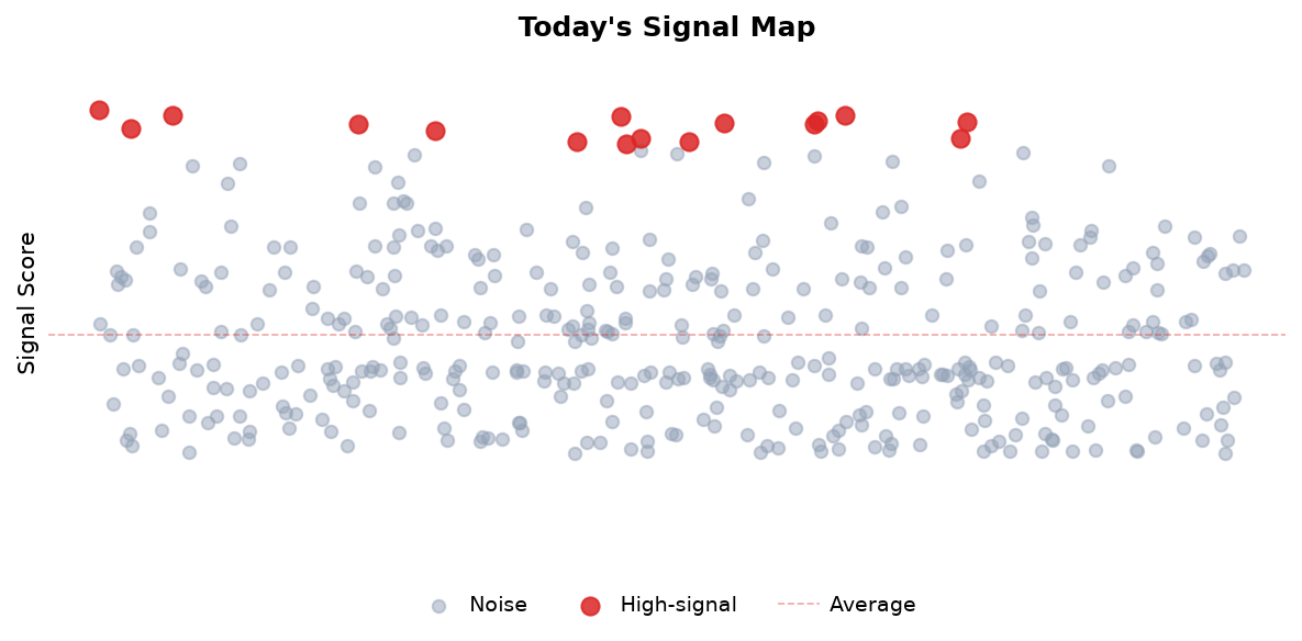 Signal Map