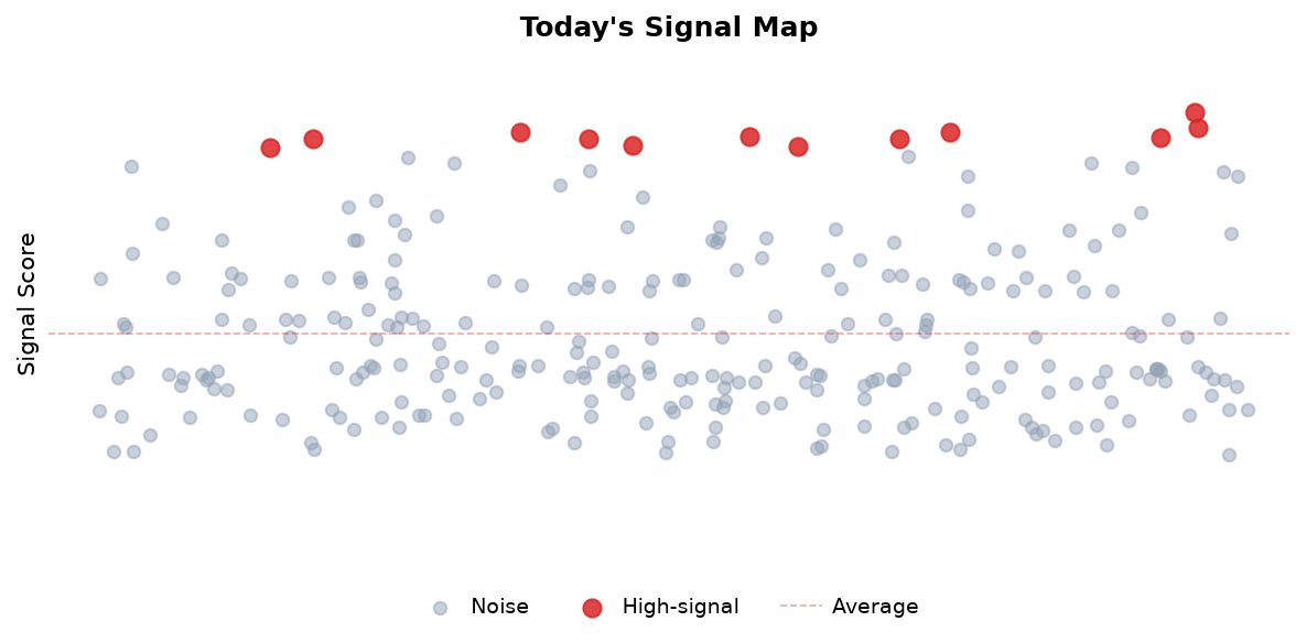 Signal Map