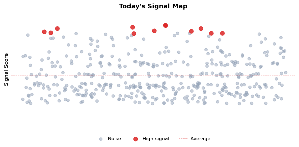 Signal Map
