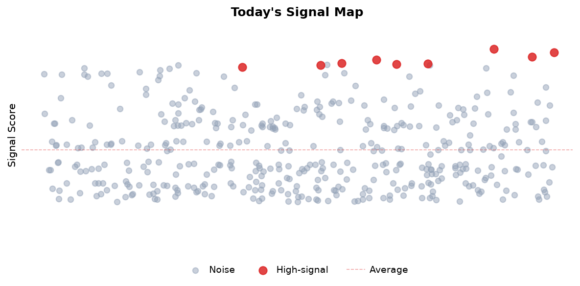 Signal Map