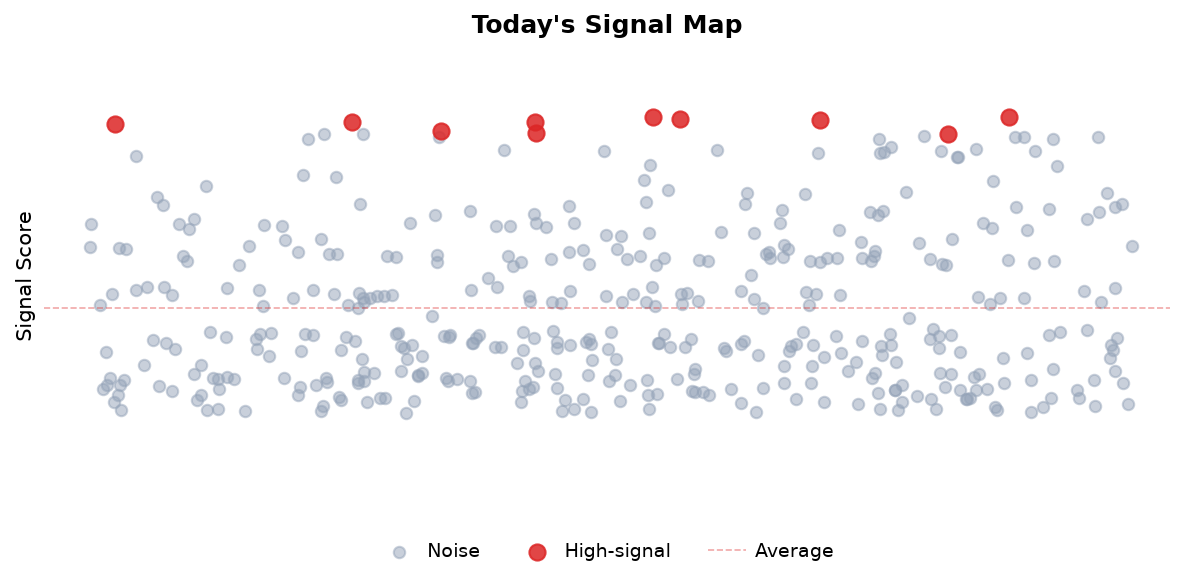 Signal Map