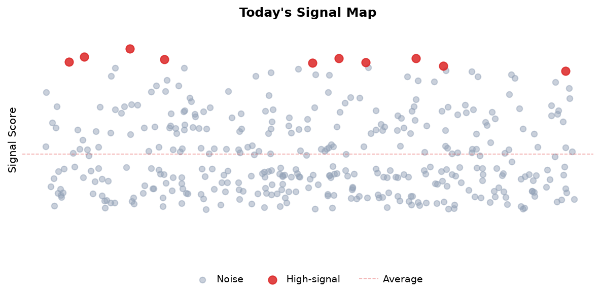 Signal Map