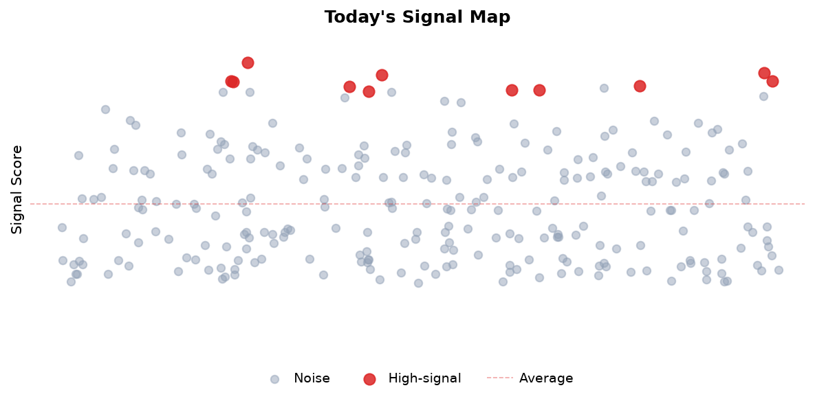 Signal Map