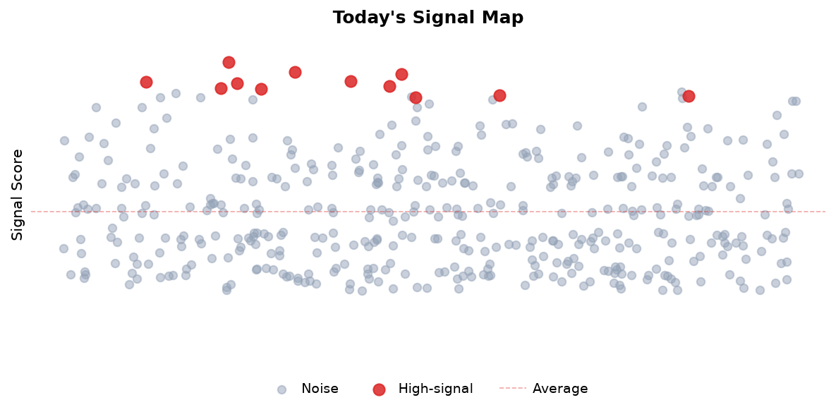 Signal Map