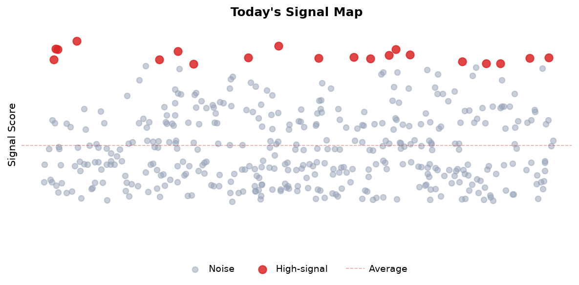 Signal Map