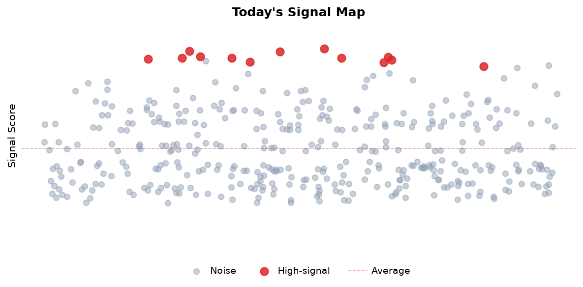 Signal Map