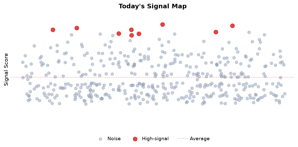 Signal Map