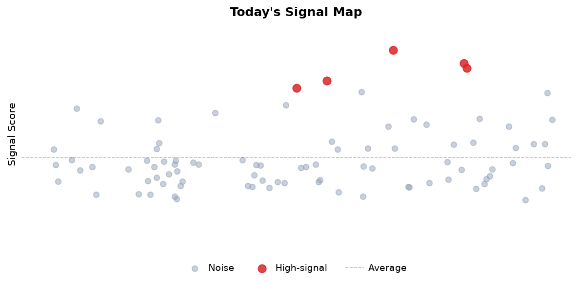 Signal Map