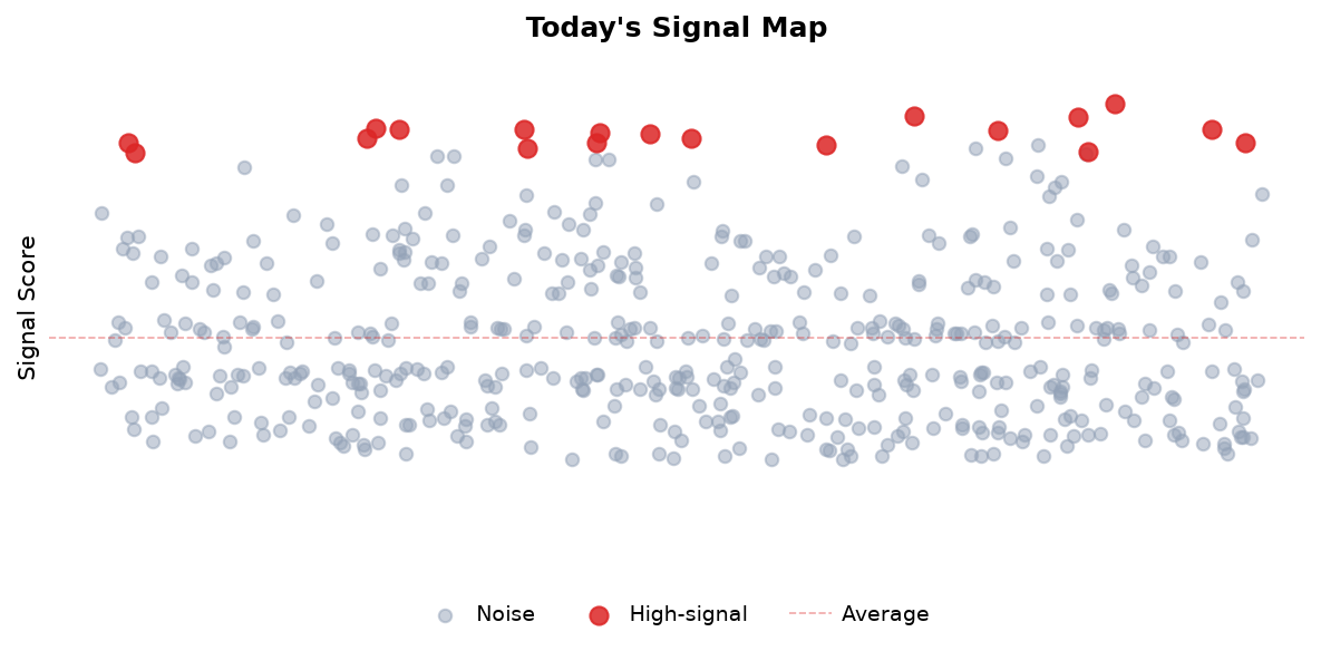 Signal Map
