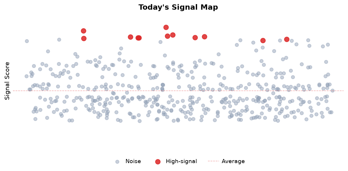 Signal Map