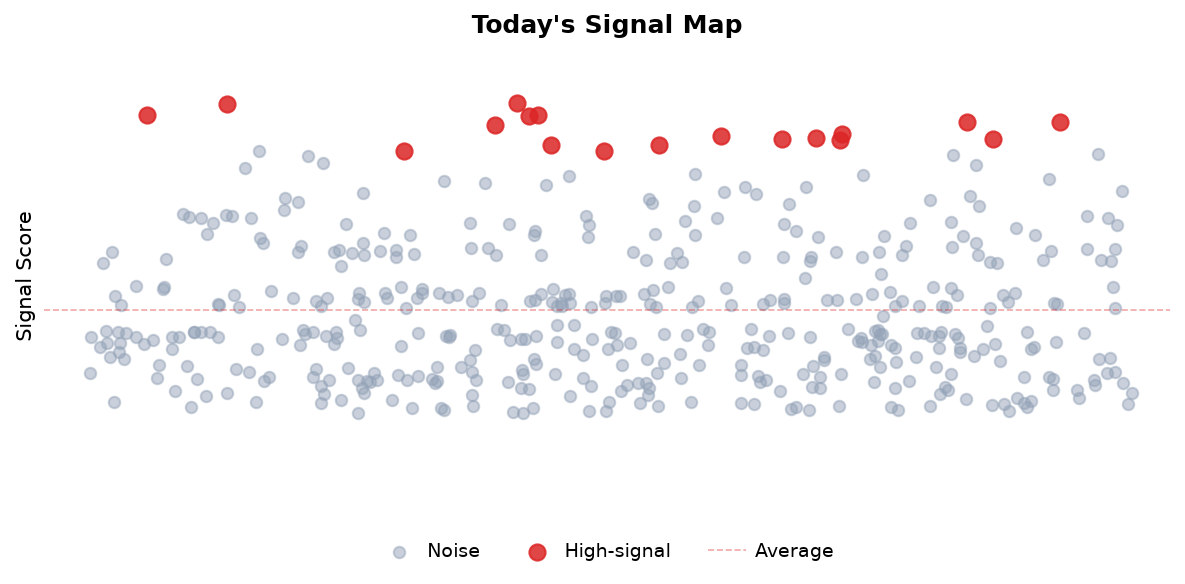 Signal Map