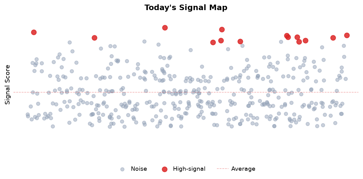 Signal Map