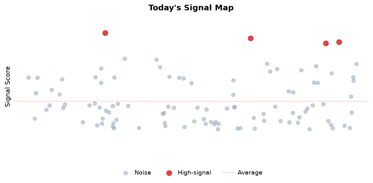 Signal Map