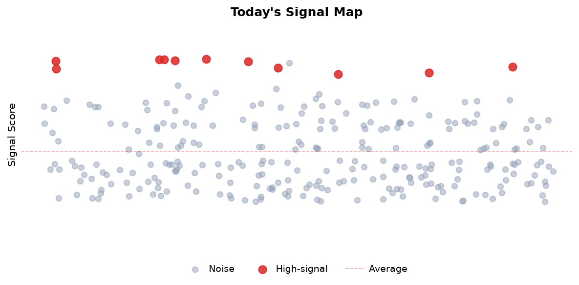 Signal Map