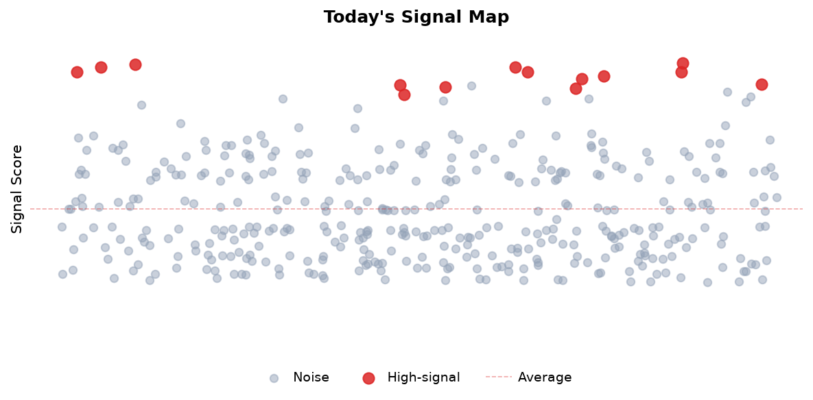 Signal Map