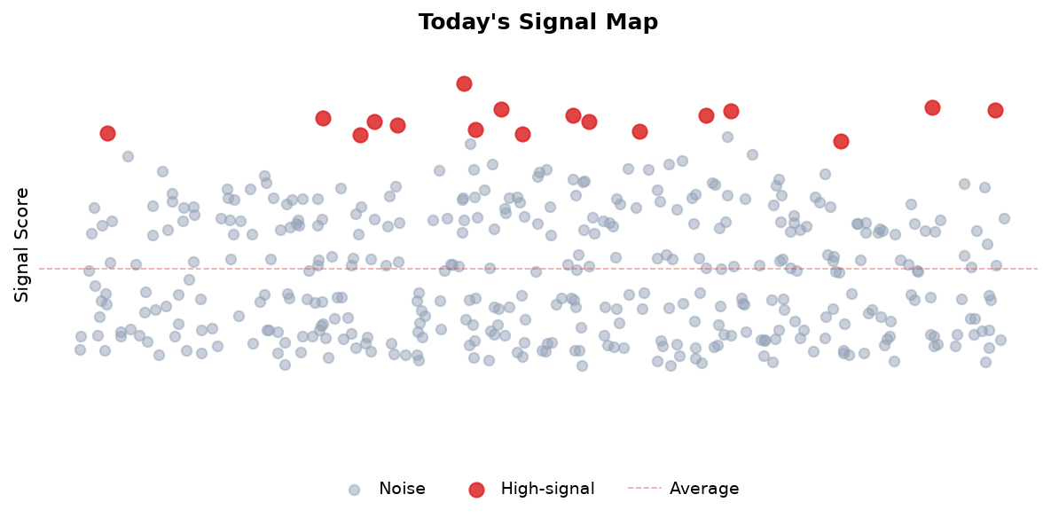 Signal Map