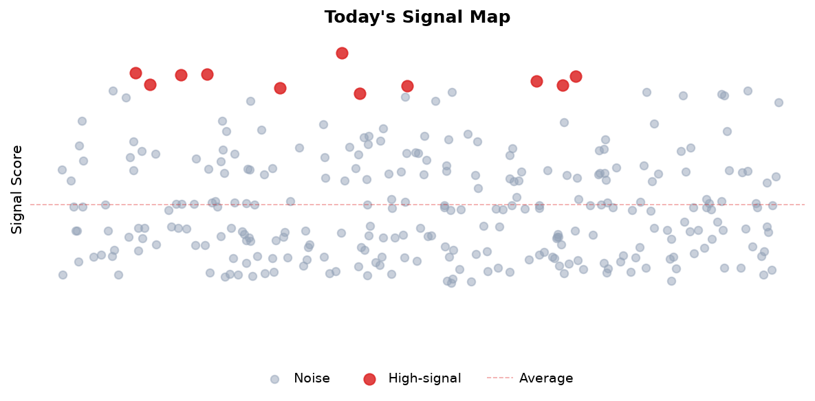 Signal Map
