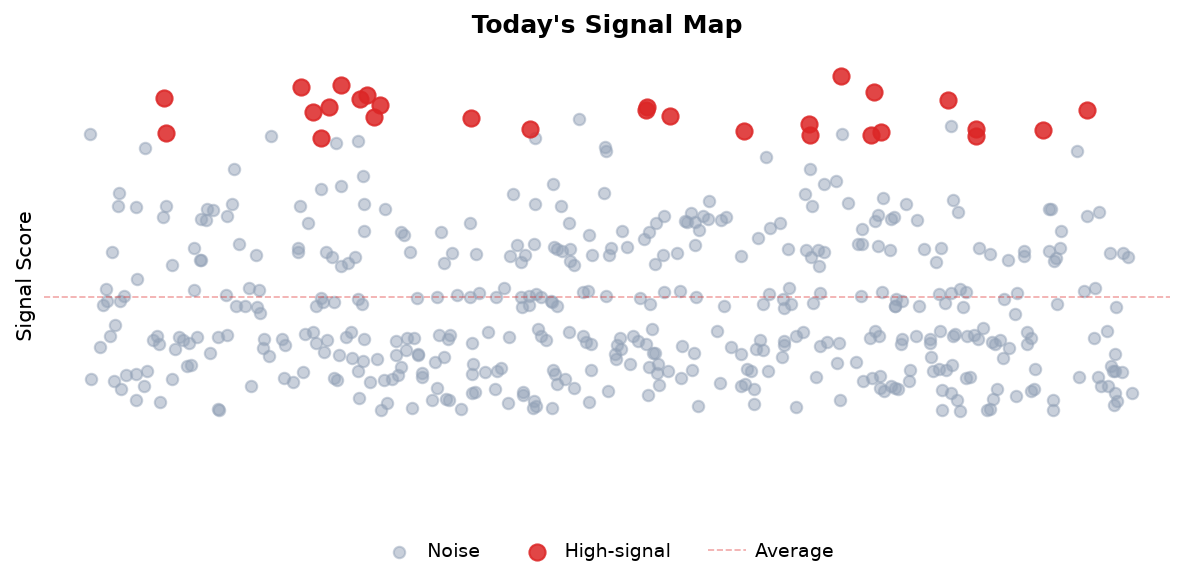 Signal Map