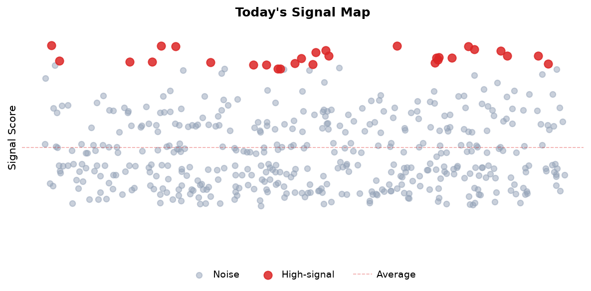 Signal Map